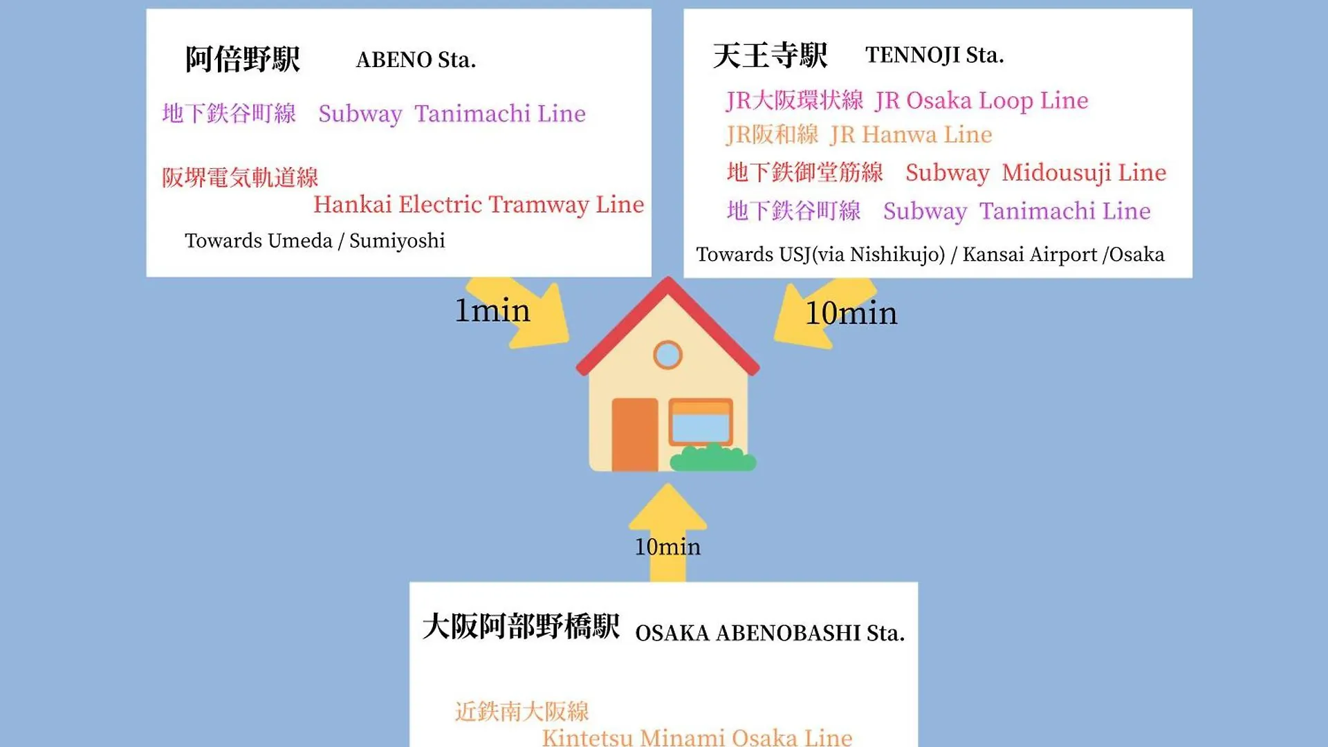 Stay&Go阿倍野1号室 Ósaka Apartmán